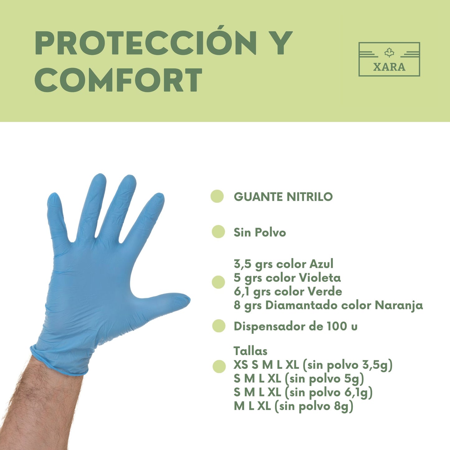 Guantes de Nitrilo Sin Polvo